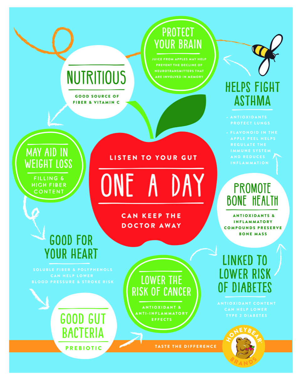 nutrition facts about apples